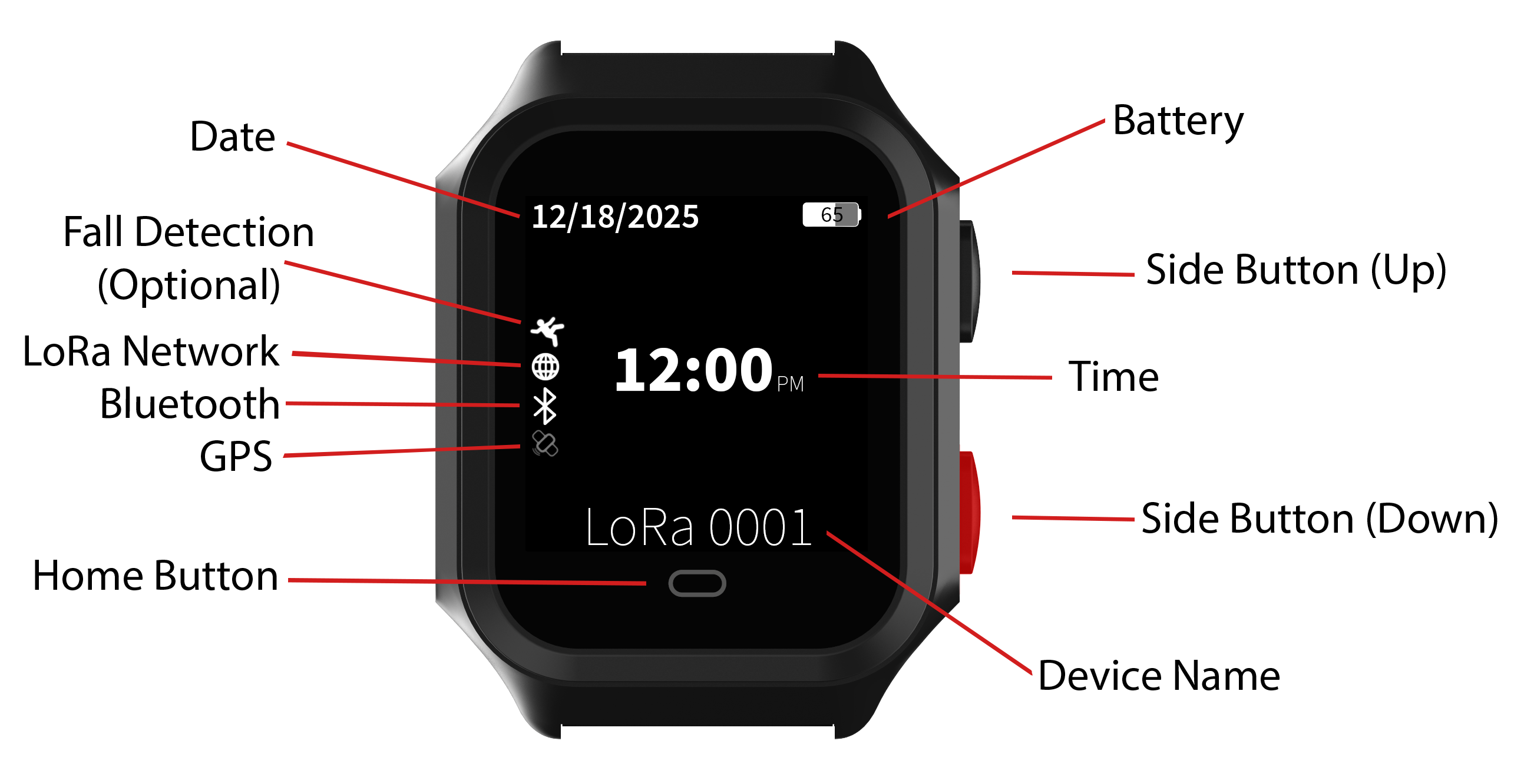 LoRa Tooltips.png